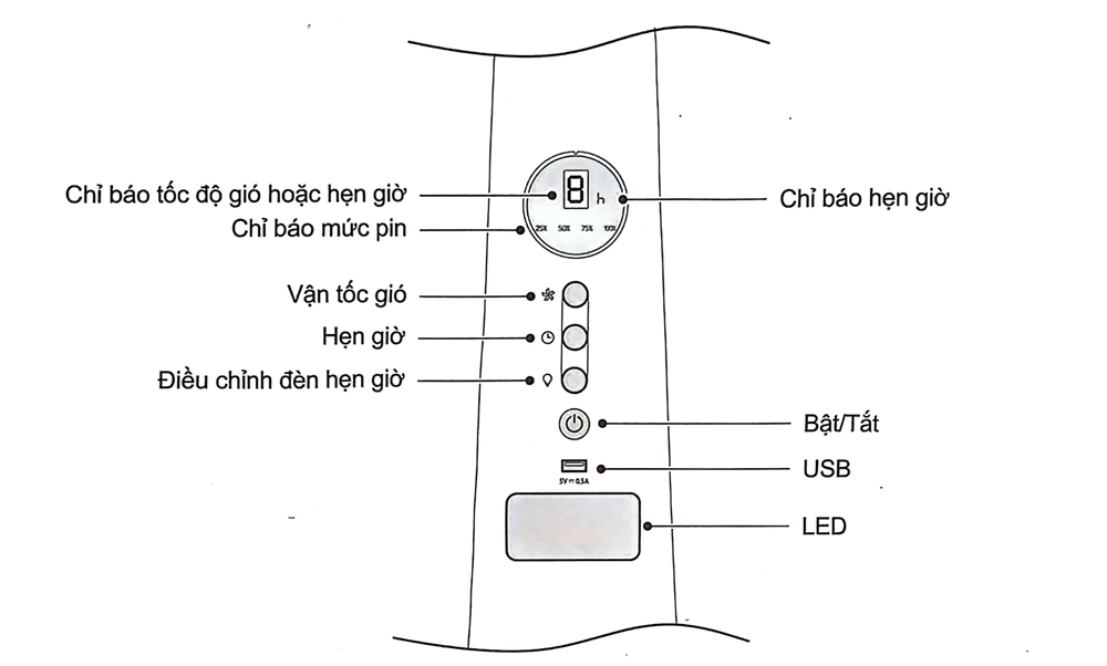 bảng điều khiển chi tiết