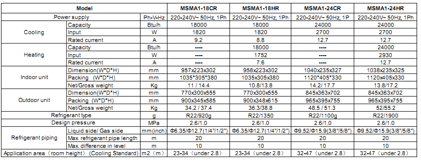 Điều hòa treo tường Midea MSMA1 - 24CR