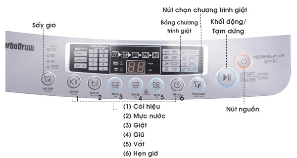 Hướng dẫn cách sử dụng máy giặt midea tốt nhất hiện nay