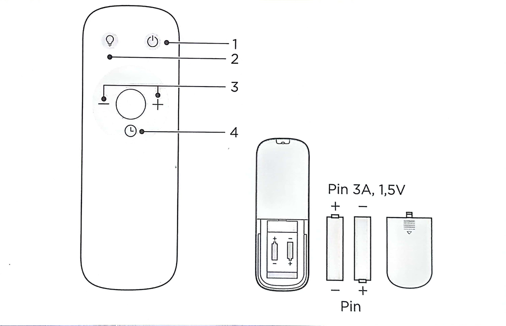 điều khiển từ xa tiện lợi