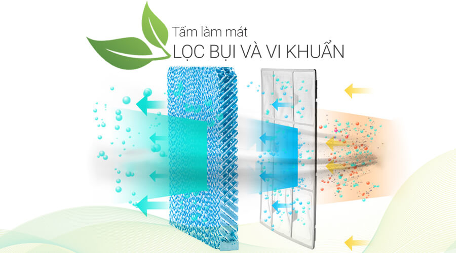 lọc bụi và làm sạch không khí