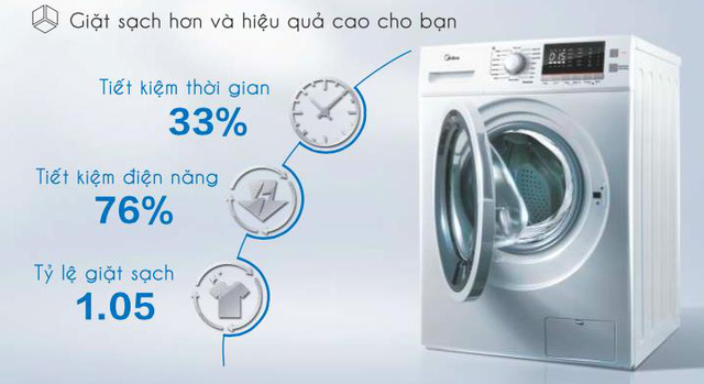 Đại lý máy giặt ở nha trang chính hãng giá tốt nhất hiện nay