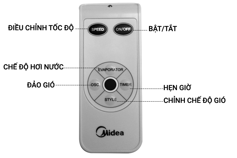 Bàn phím điều khiển từ xa