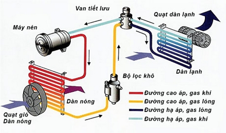 Tìm hiểu cấu tạo điều hòa tủ đứng và nguyên lý hoạt động của nó