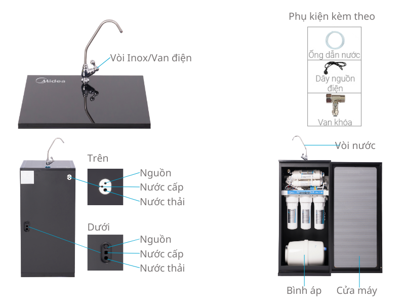 thông số kỹ thuật máy