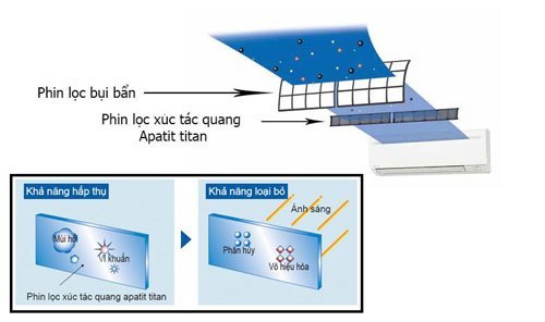 Một số tính năng điều hòa Midea mà bạn cần biết hiện nay