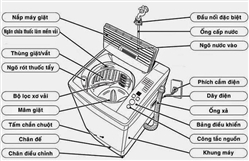 Hướng dẫn cách lắp đặt máy giặt cửa trên đúng kỹ thuật và đơn giản nhất