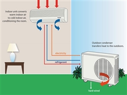 Quy trình lắp đặt điều hòa treo tường đúng kỹ thuật tại nhà